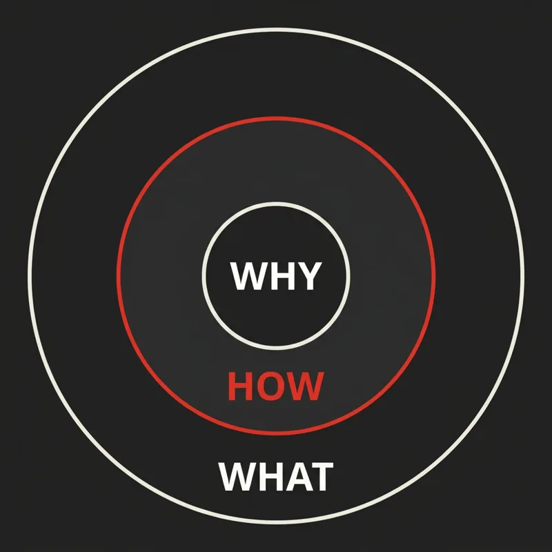 What, why, and how: a shared foundation